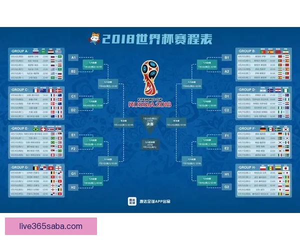 最新世界杯竞猜赔率实时查询与赛前数据分析指南