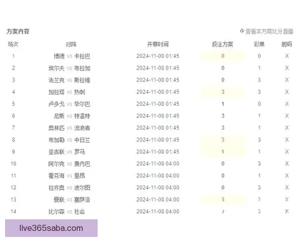 精准预测足球比赛比分，让竞猜更刺激更有策略