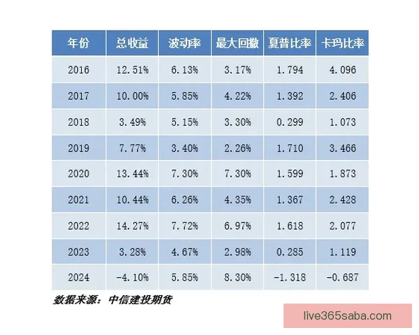 世界杯竞猜赔率分析与预测：如何根据数据做出明智投注决策