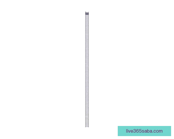 世界杯竞猜预测挑战 让你猜中每场比赛的精准比分 赢取丰厚奖品