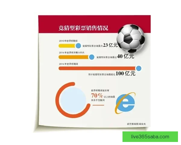 世界杯足球竞猜平台全攻略实时数据分析与安全投注指南新手到高手进阶秘