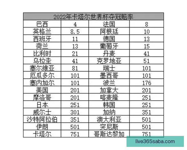 世界杯竞猜高赔率平台推荐助你轻松赢取丰厚奖金攻略